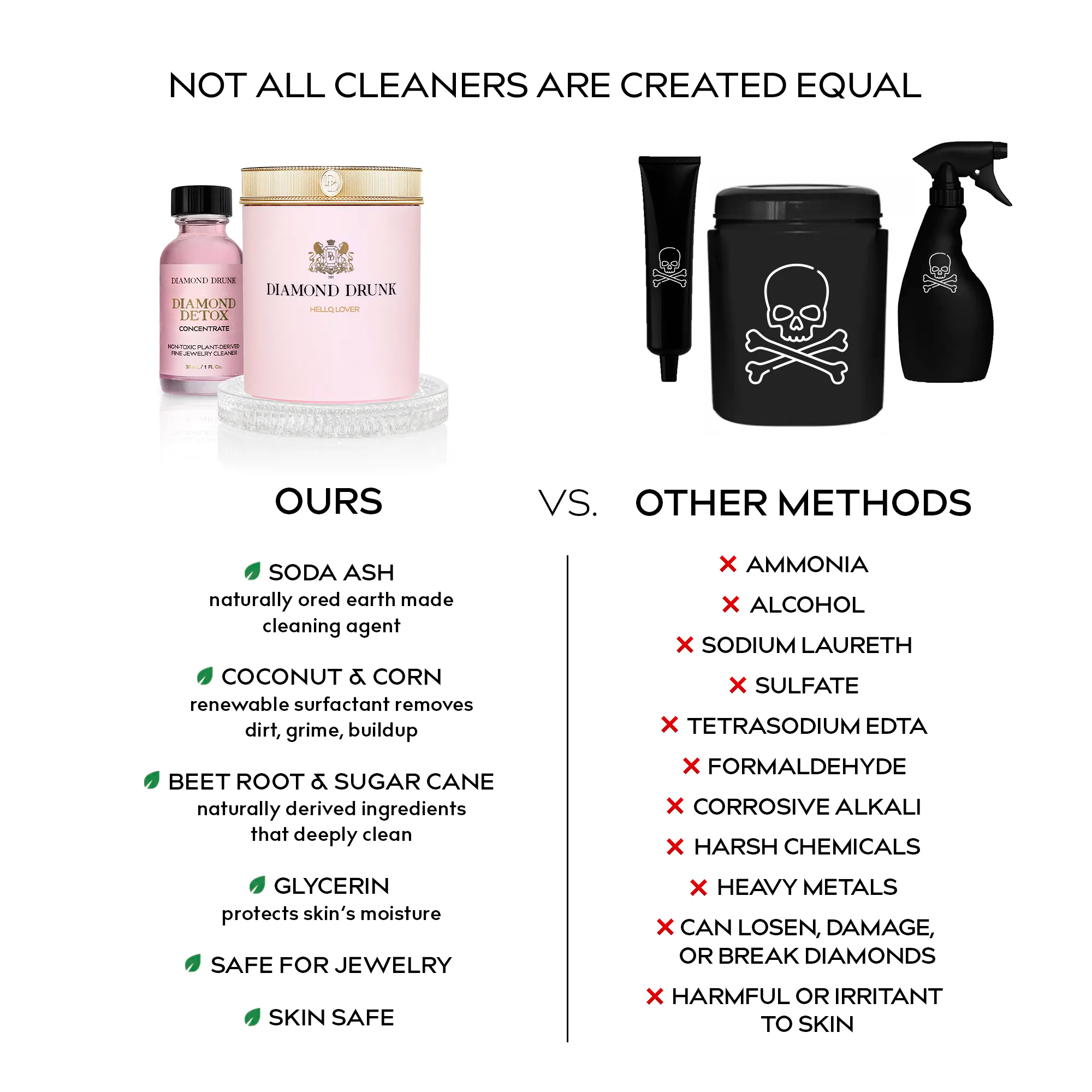 Diamond Detox Concentrate - Alchemist Rose No. 98