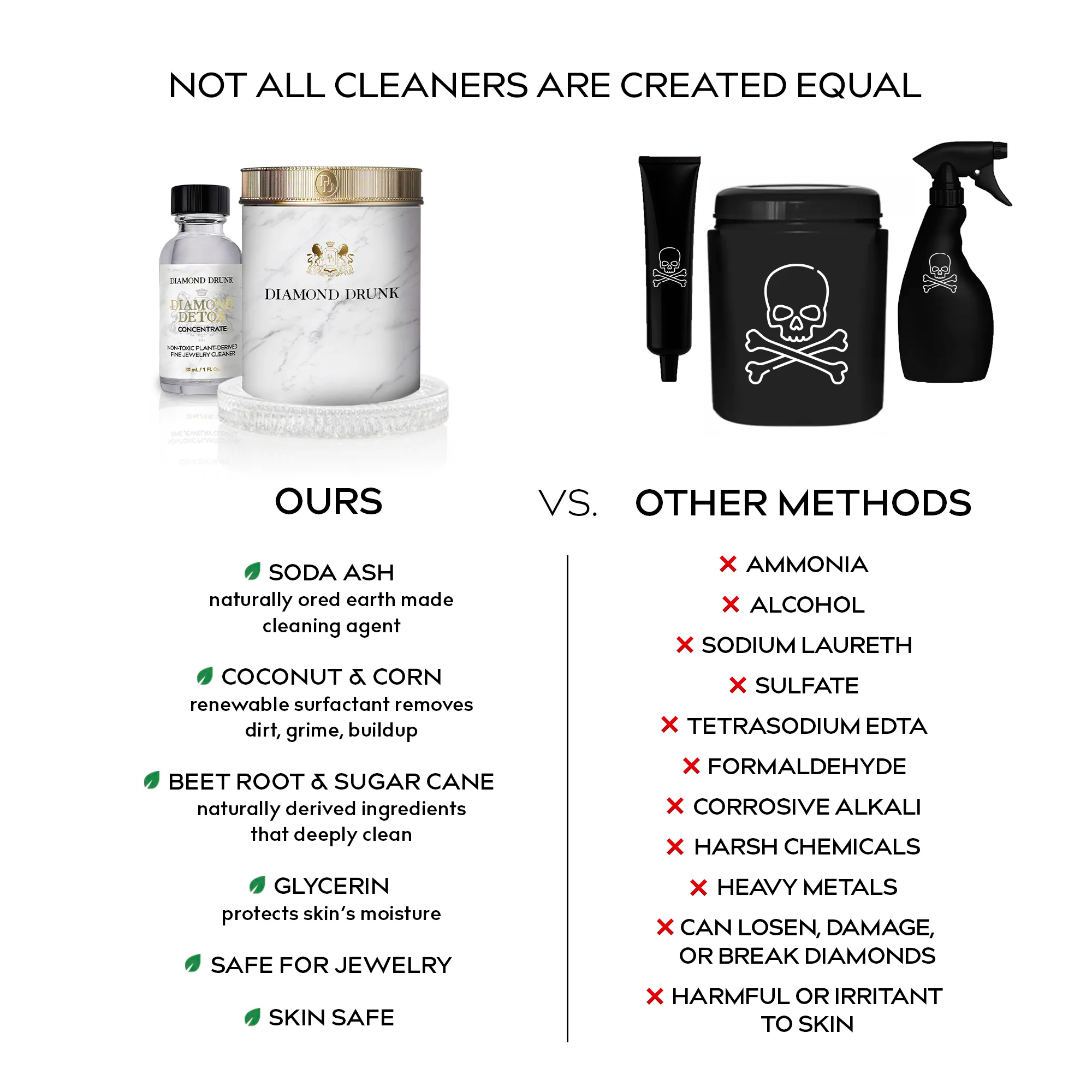 Diamond Detox Concentrate - Last Christmas No. 84